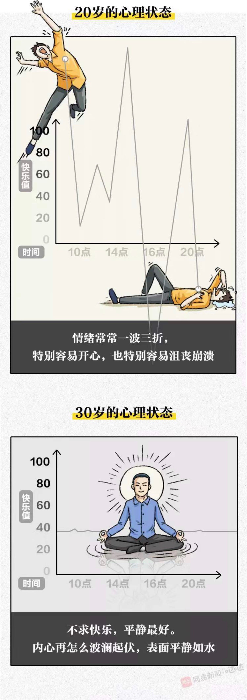 从岁到30岁 是人生中经历巨变最多的十年 高清图集 新浪网