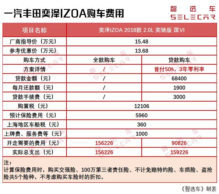 15万级热门小型SUV的个性之选，丰田奕泽购车、养车费用分析！