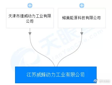 长城汽车子公司要上市！与复星建立合资公司，A轮再获其加持？