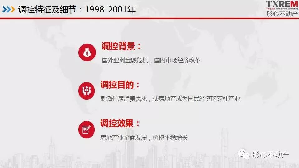 1998-2018年房地产调控政策大盘点