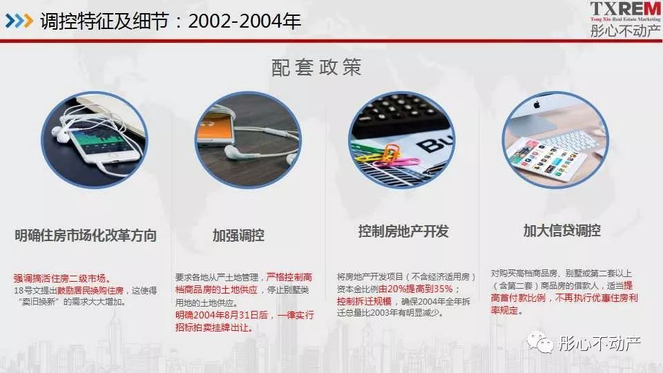 1998-2018年房地产调控政策大盘点