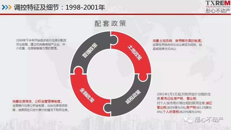 1998-2018年房地产调控政策大盘点