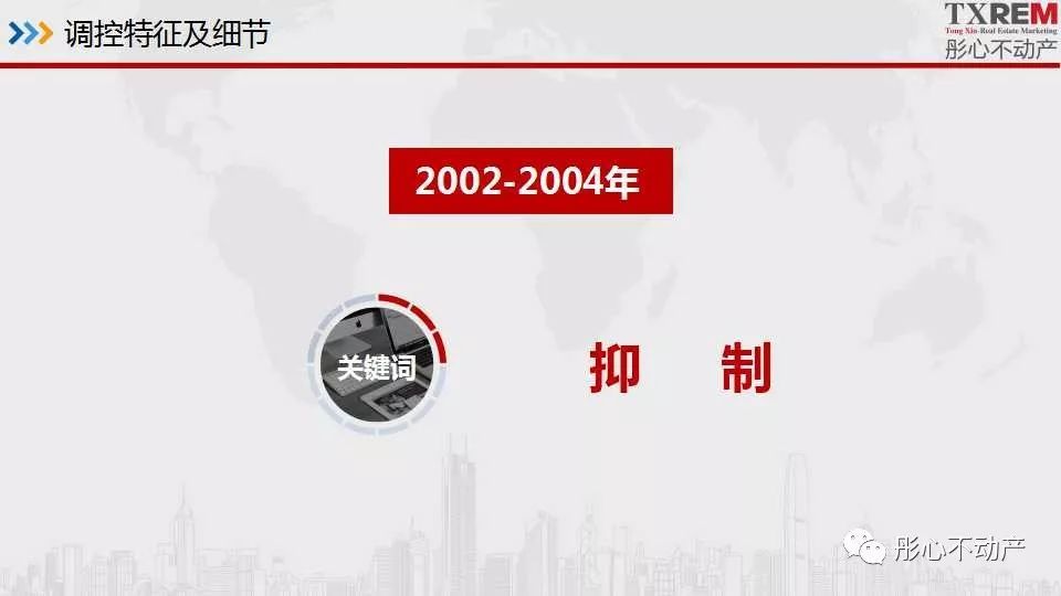 1998-2018年房地产调控政策大盘点