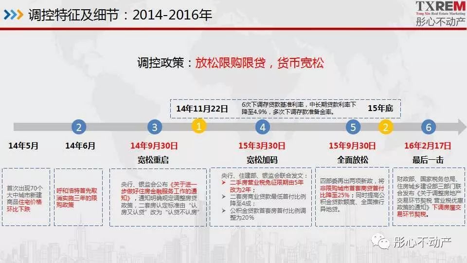 1998-2018年房地产调控政策大盘点