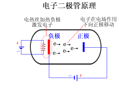 二极管的示意图图片