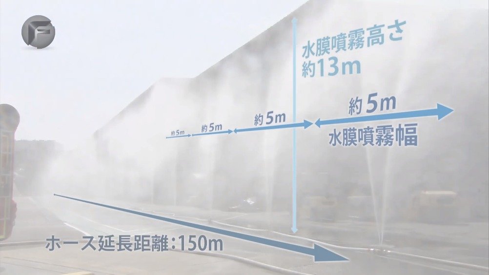 消防水幕系统可以阻止火势蔓延扩大阻隔火灾事故产生的辐射热