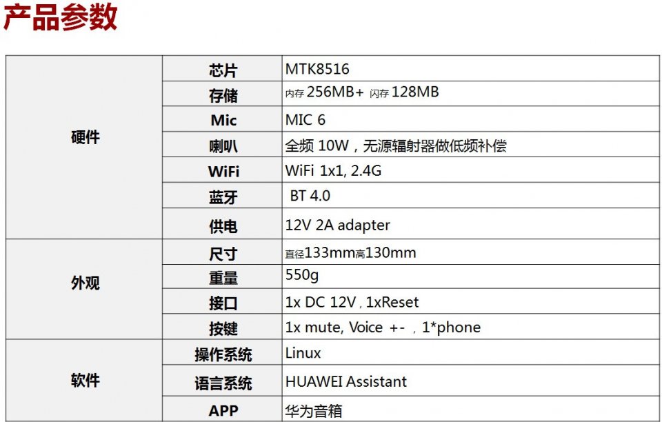 3,说明书保修卡2,电源适配器1,华为ai音箱盒子里的物件:研发方面即便
