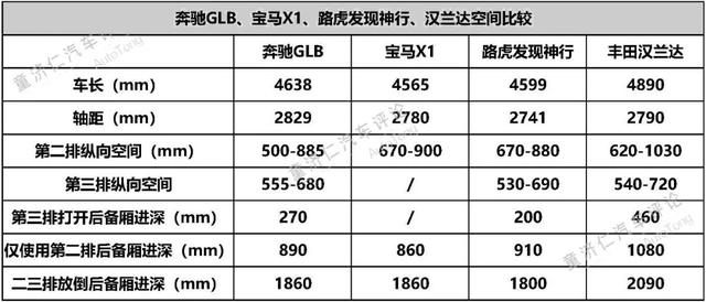 奔驰GLB能否创造出豪华“小七座”的新市场？