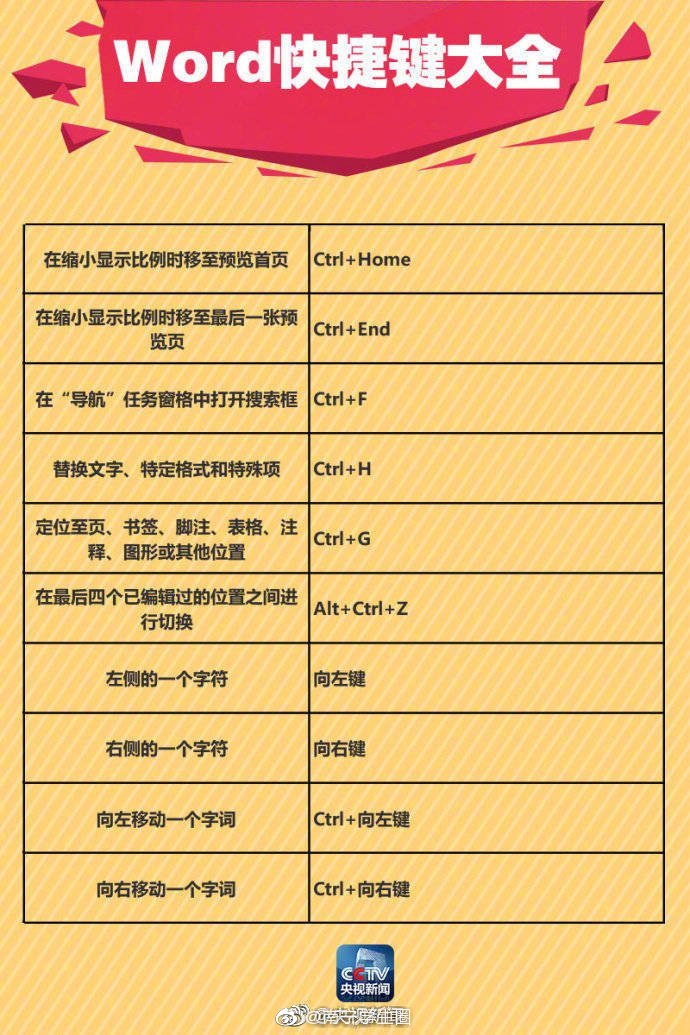 PS怎么反选 反选快捷键及操作方法