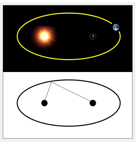行星轨道为什么是椭圆的?为什么太阳只集中在一个焦点上?