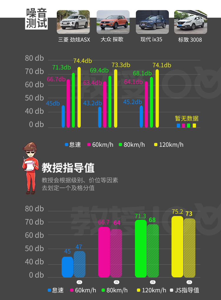 四轮独悬，加配还减价，9.98万起的老牌合资SUV实力全曝光！