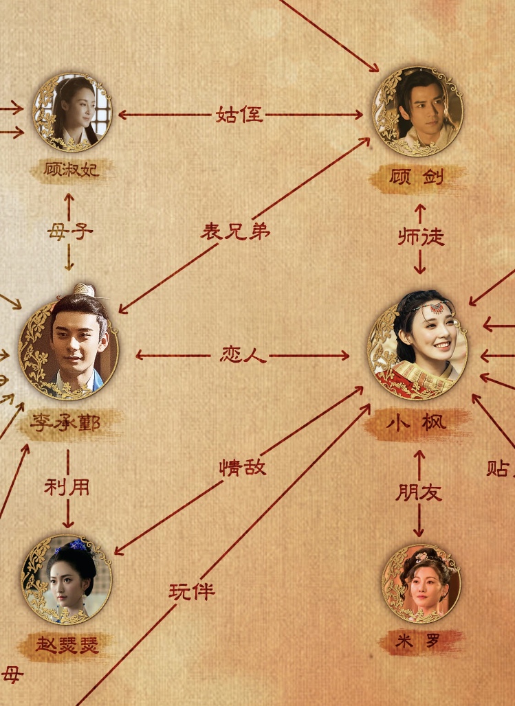 东宫人物关系图