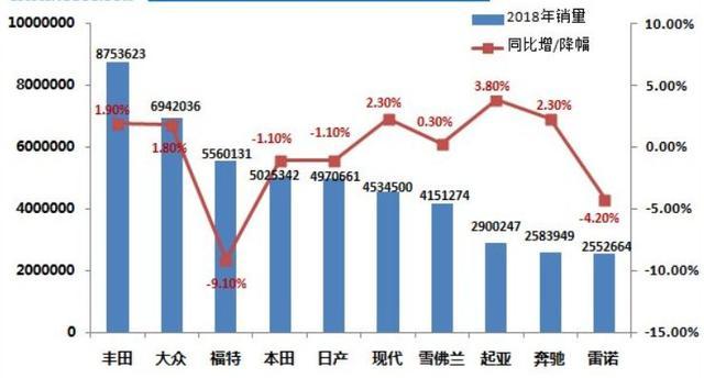 福特三缸机都敢买，胆子真大