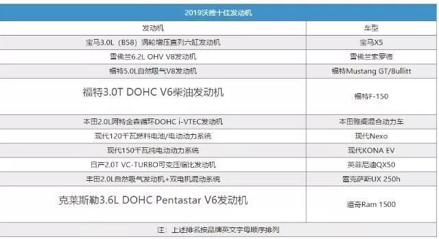 2019沃德十佳发动机出炉，这几款车在国内也能买！