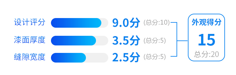 四轮独悬，加配还减价，9.98万起的老牌合资SUV实力全曝光！