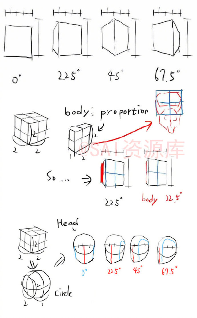 为什么霍金的《时间简史》认为人能回到过去？...