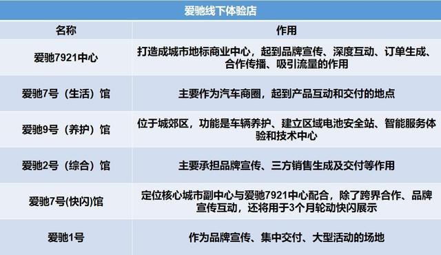 实拍爱驰U5展车：关于这部所有的细节都在这里