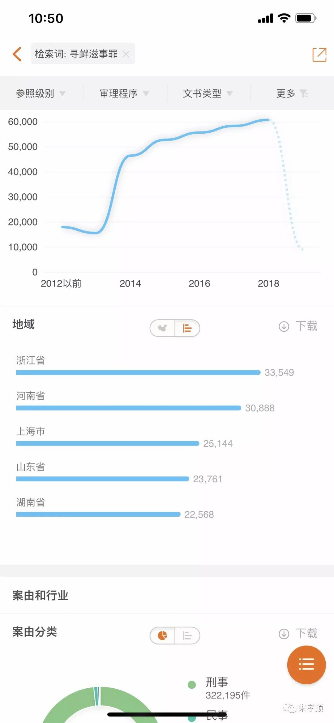 寻衅滋事罪不可滥用!