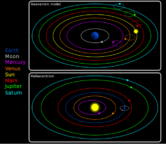行星轨道为什么是椭圆的?为什么太阳只集中在一个焦点上?