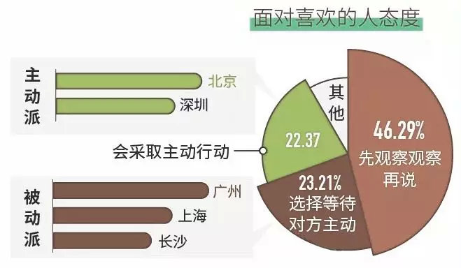 我们总是说要试一试，向前走一步或许就是真爱。