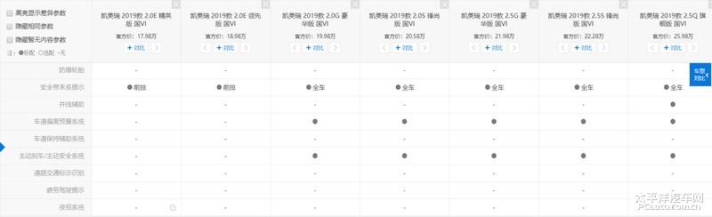 北美最安全车型公布，咱国产版车型的安全性能跟上吗？