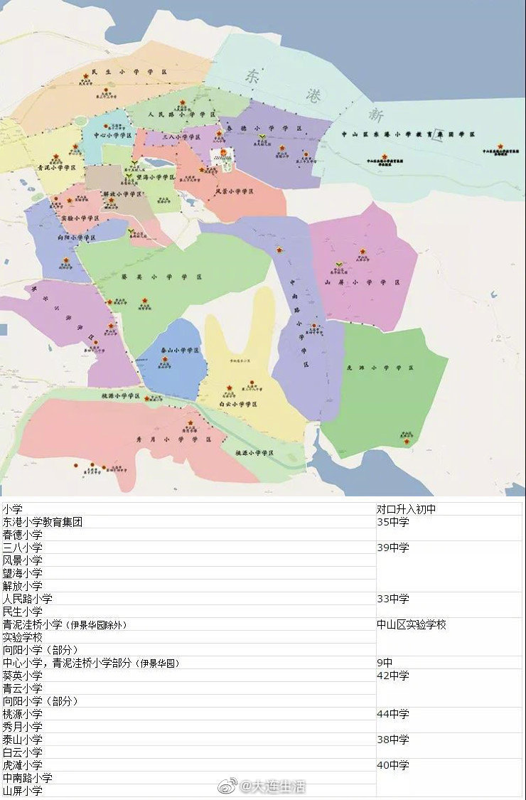最新!2019中山区学区划分公布