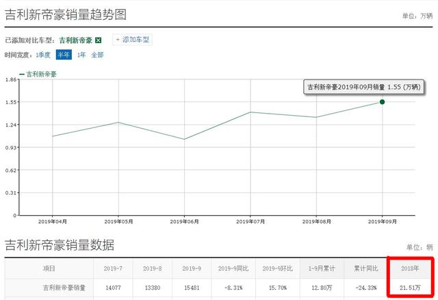 国产品牌里最值得推荐的4款轿车，买车的不妨关注