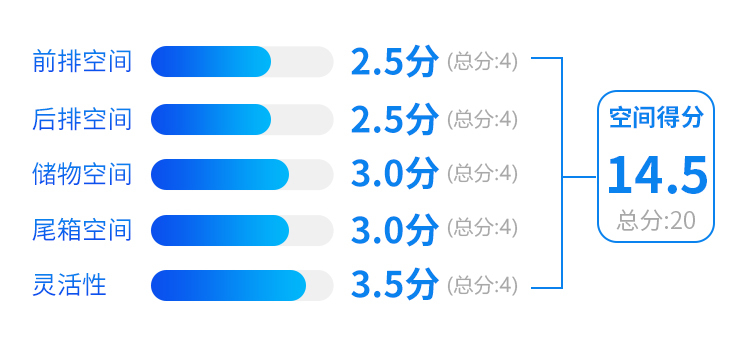 四轮独悬，加配还减价，9.98万起的老牌合资SUV实力全曝光！