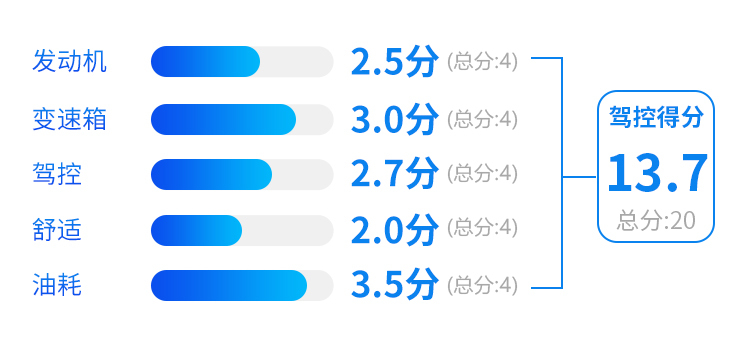 四轮独悬，加配还减价，9.98万起的老牌合资SUV实力全曝光！