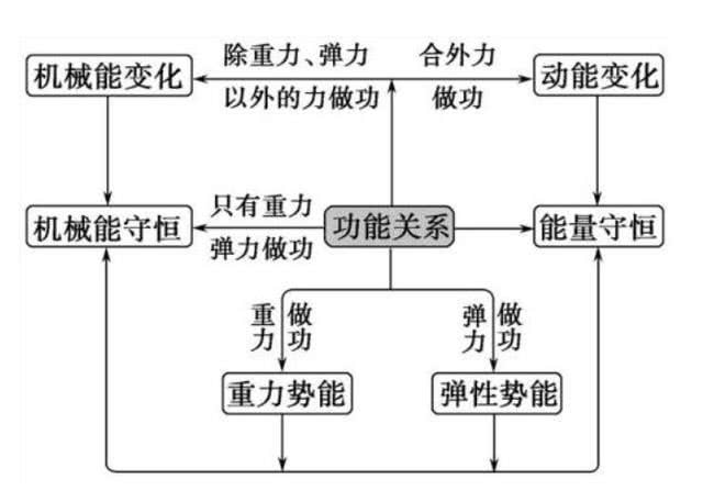 守恒定律|爱因斯坦|公式_新浪新闻