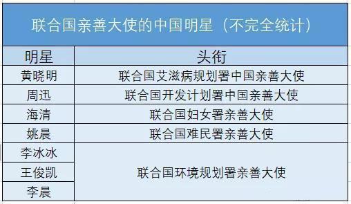 郑爽谈联合国发言：虽然紧张但很期待！还有哪些明星在联合国发言