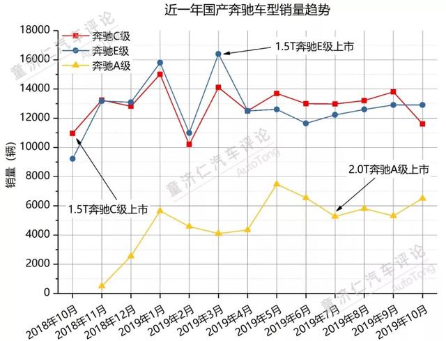 奔驰GLB能否创造出豪华“小七座”的新市场？