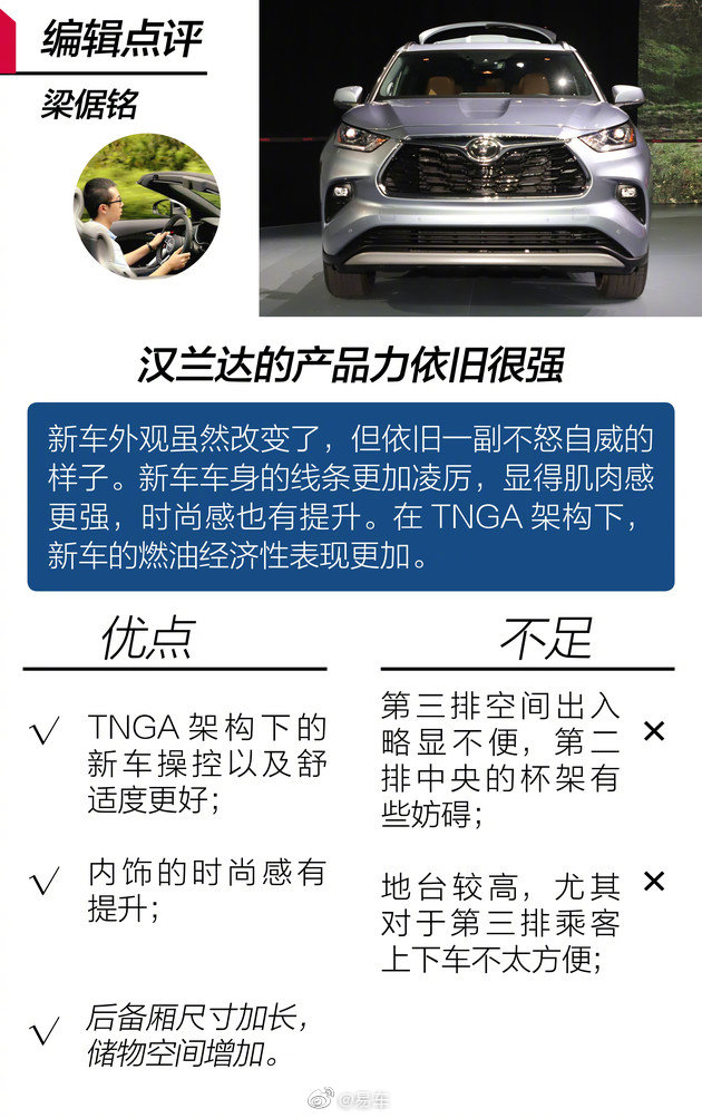 在2019纽约车展上,全新一代(第四代)汉兰达(配置|询价)全球首发.