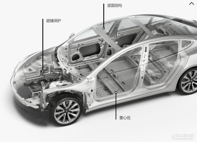 定价暗藏心机国产特斯拉model3究竟能否大卖