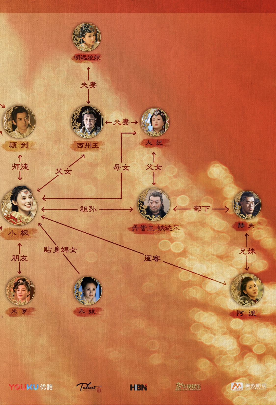 东宫人物关系图