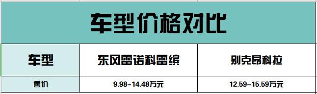 东风雷诺科雷缤vs别克昂科拉，谁能打动追求驾控乐趣的年轻用户？