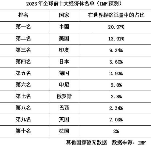 印度世界排名_世界地图印度(2)