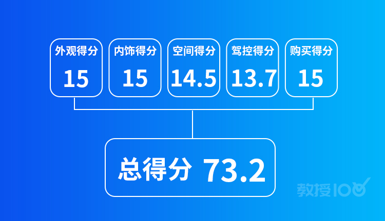 四轮独悬，加配还减价，9.98万起的老牌合资SUV实力全曝光！