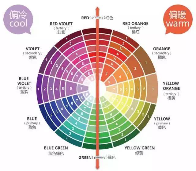 不分清楚冷暖,你还想穿衣服好看?