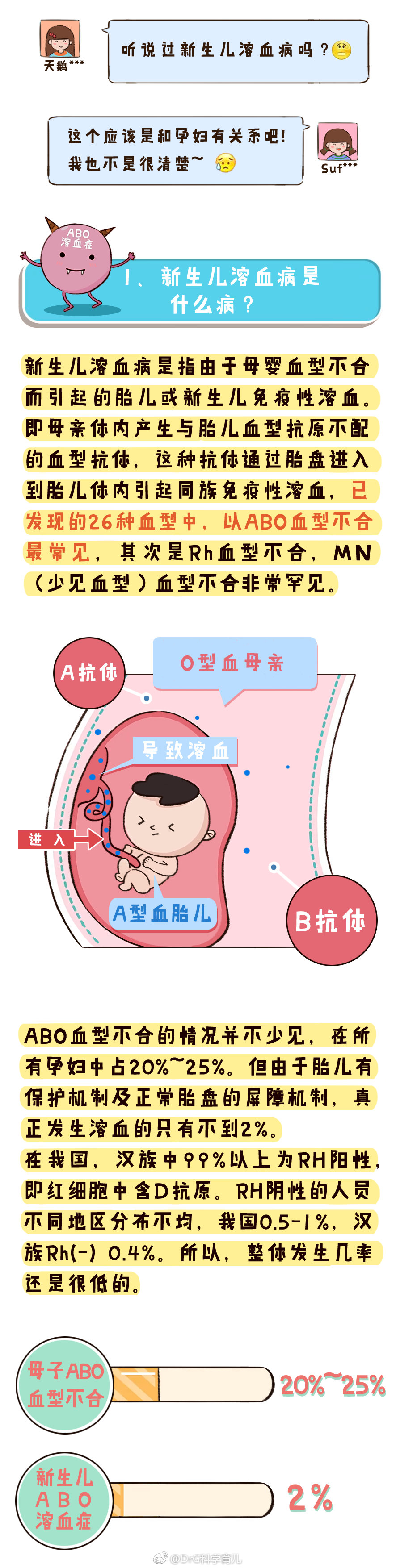 哪些血型易发生新生儿溶血病