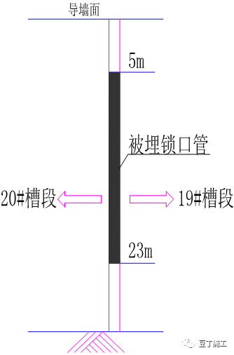 建筑地下连续墙施工过程中若锁口管被埋该如何处理