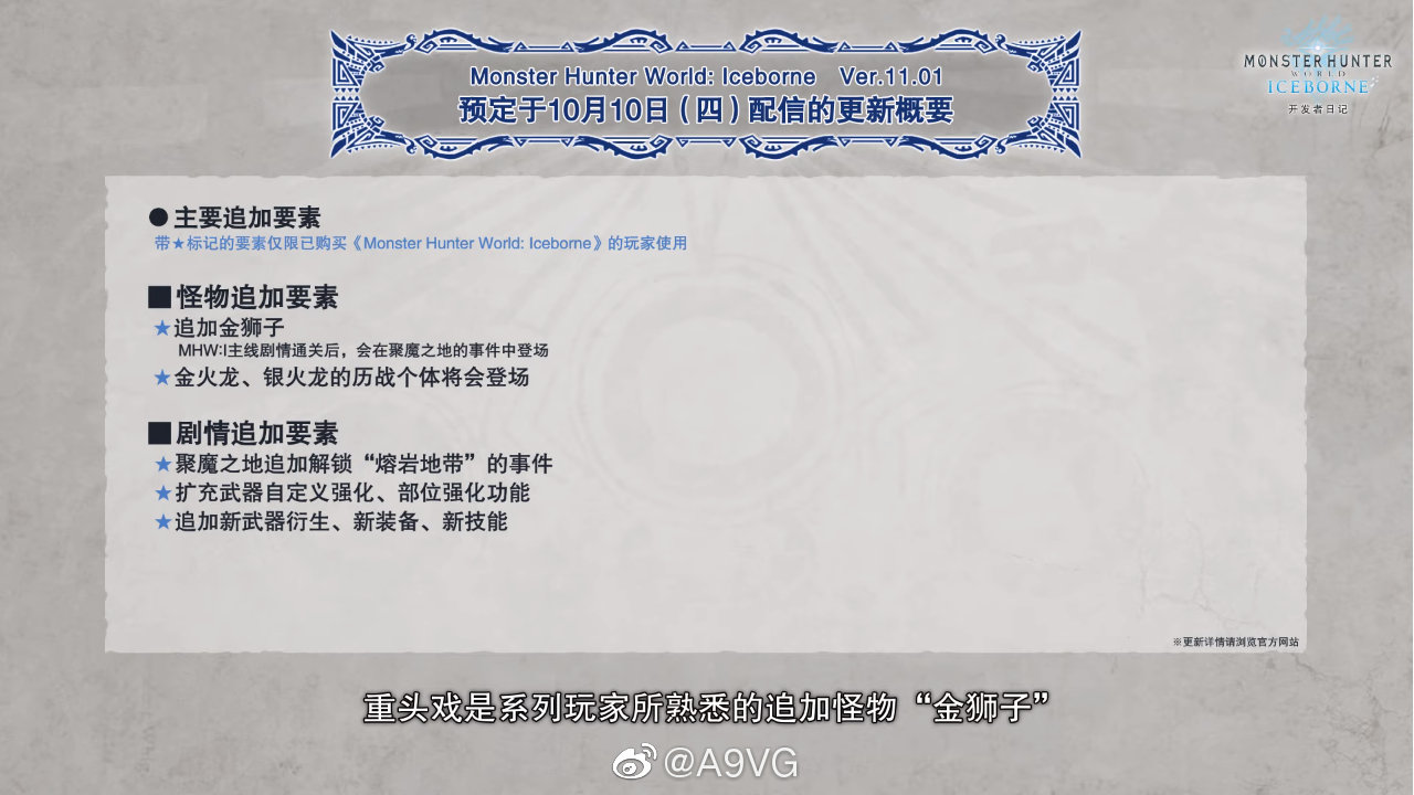 怪物猎人世界iceborne 后续更新蓝图