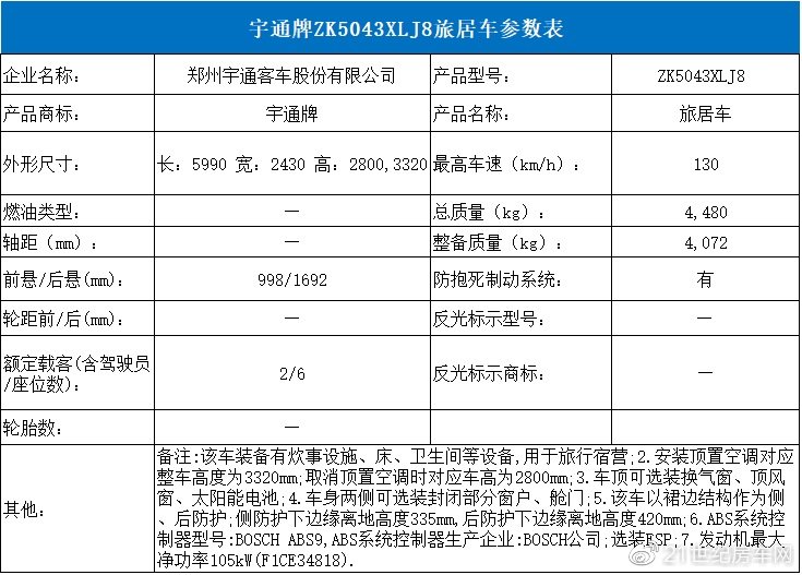 基于依维柯欧胜和大通V80底盘改造 宇通两款旅居车亮相工信部