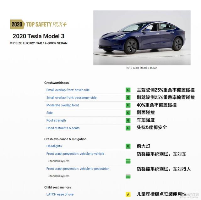 北美最安全车型公布，咱国产版车型的安全性能跟上吗？