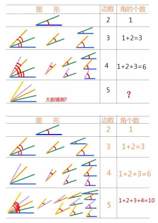 小学数学低年级数角的小技巧,简单易懂(附练习)