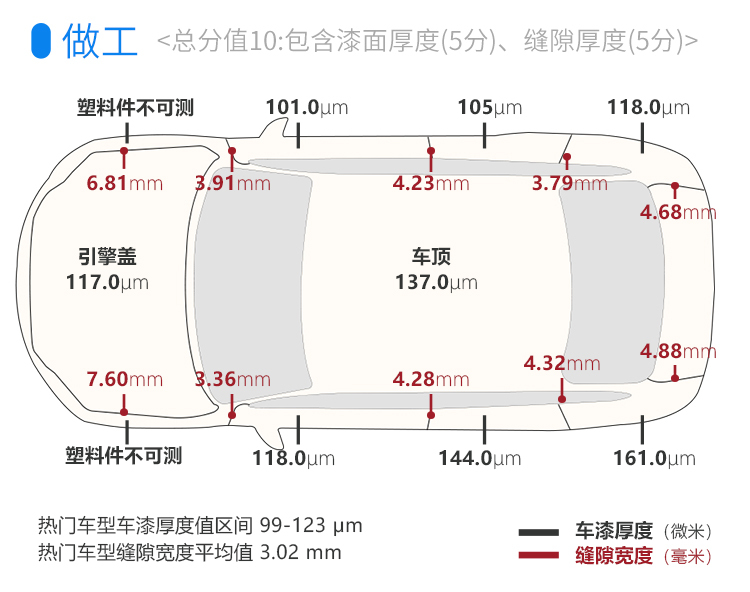 四轮独悬，加配还减价，9.98万起的老牌合资SUV实力全曝光！