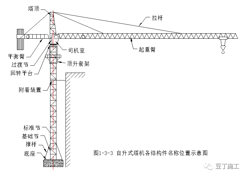 一篇文章超详细解说塔吊