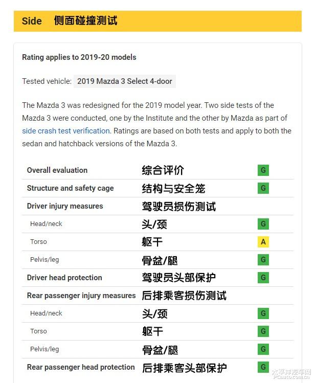 北美最安全车型公布，咱国产版车型的安全性能跟上吗？