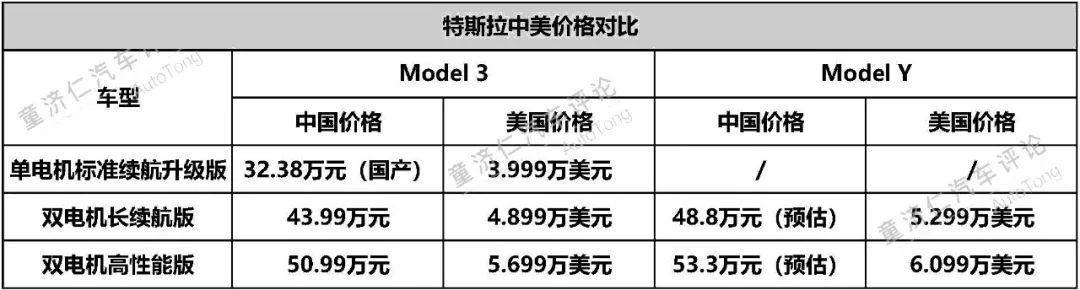 国产特斯拉Model Y提前至二季度，9月才交付的蔚来EC6慌了吗？