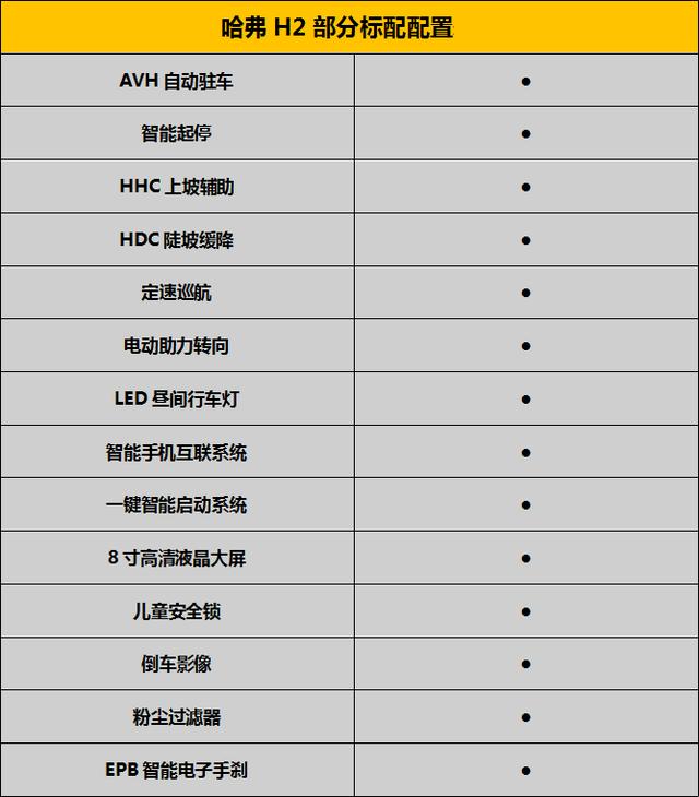 首先要面对的就是预算不足的问题，而且贯彻"精致"的要求